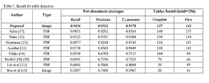 A sample structured table